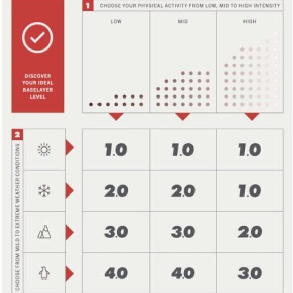 Terramar Black and Gray Ultra Merino Half Zip Climasense 2.0 size Medium - Picture 12 of 15